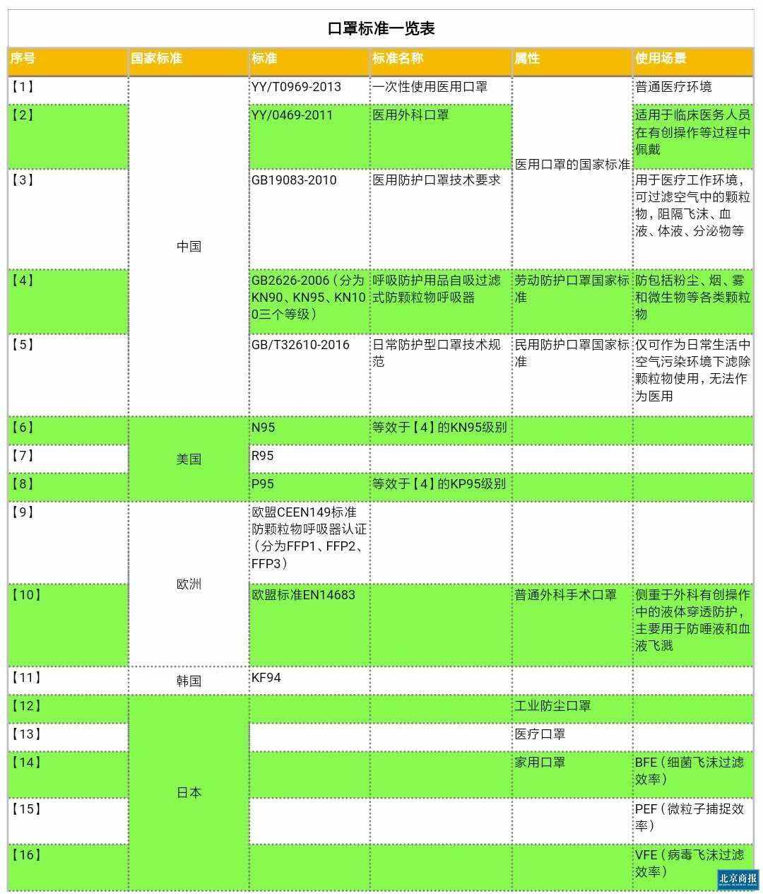 口罩型号那么多 这篇帮你分清楚