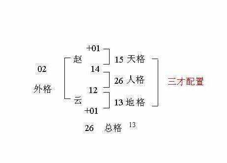 姓名学三才配置，教你看名字辨吉凶