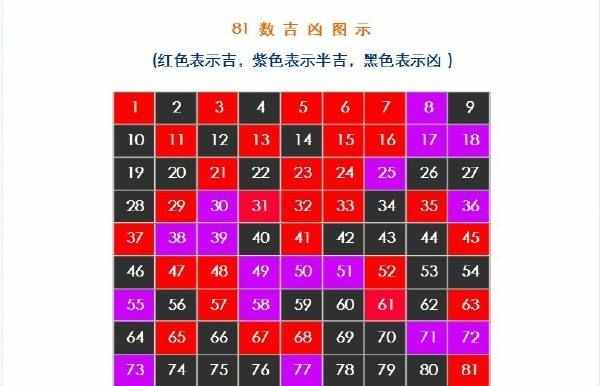姓名学三才配置，教你看名字辨吉凶