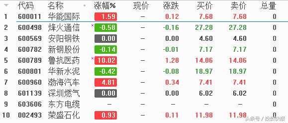 央行放5020亿“巨量”MLF,最好的主力高控盘指标，10股将加速涨？名单