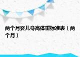 两个月婴儿身高体重标准表（两个月）