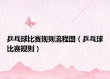 乒乓球比赛规则流程图（乒乓球比赛规则）