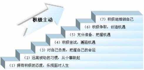 心理强大的人，都有乐观的心态！六个建议，让你具备乐观思维