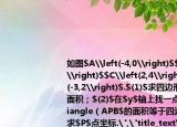 如图$A\left(-4,0\right)$$B\left(6,0\right)$$C\left(2,4\right)$$D\left(-3,2\right)$.$(1)$求四边形$ABCD$的面积；$(2)$在$y$轴上找一点$P$使$\triangle（APB$的面积等于四边形的一半.求$P$点坐标.