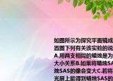 如图所示为探究平面镜成像特点的实验装置图下列有关该实验的说法正确的是（（）A.用两支相同的蜡烛是为了研究像与物的大小关系B.如果将蜡烛$A$向玻璃板靠近蜡烛$A$的像会变大C.若将光屏放到$B$位置光屏上能得到蜡烛$A$的像D.若将玻璃板倾斜蜡烛$B$还能与蜡烛$A$的像重合
