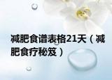 减肥食谱表格21天（减肥食疗秘笈）
