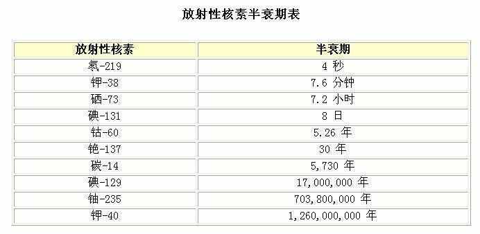 地球诞生至今已有45亿年，那么地球的寿命究竟有多长？