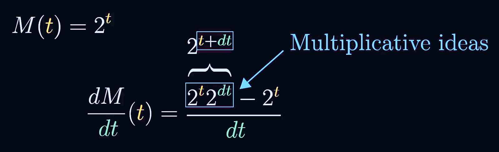 数学发现：指数函数的求导原理所包含的数学奥秘