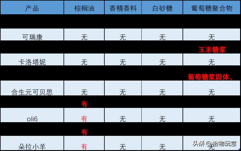 蓝河、佳贝艾特、合生元等10款羊奶粉深度评测，哪款更值得买？