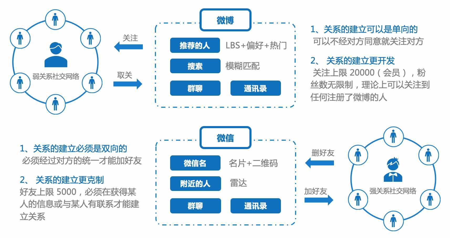 听“大 V”的还是“听身边的人”