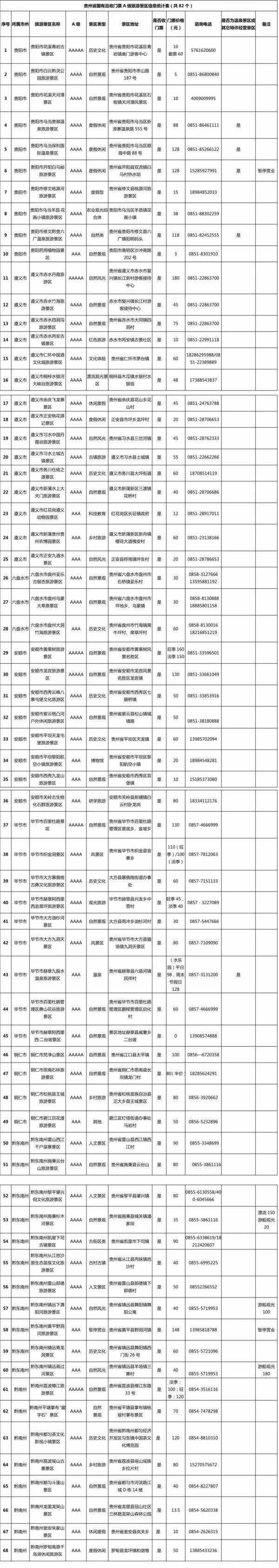 官宣！这82个景区门票减免