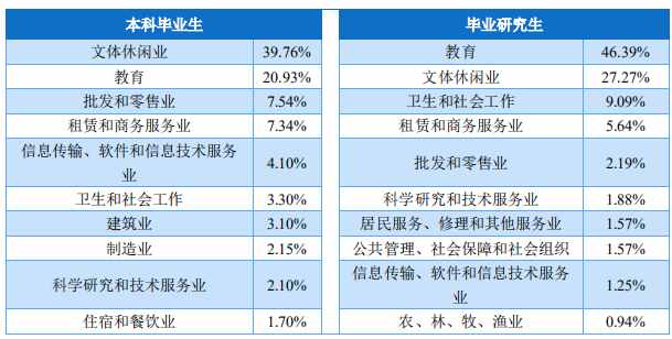 体育专业考研 体育考研