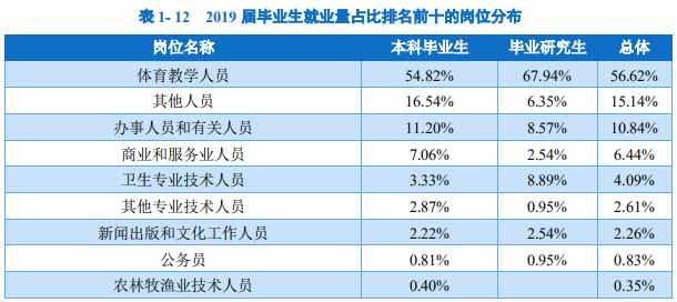 体育专业考研 体育考研