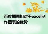 百度插图相对于excel制作图表的优势