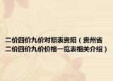 二价四价九价对照表贵阳（贵州省二价四价九价价格一览表相关介绍）