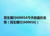 民生银行600016今天收盘价走势（民生银行[600016]）