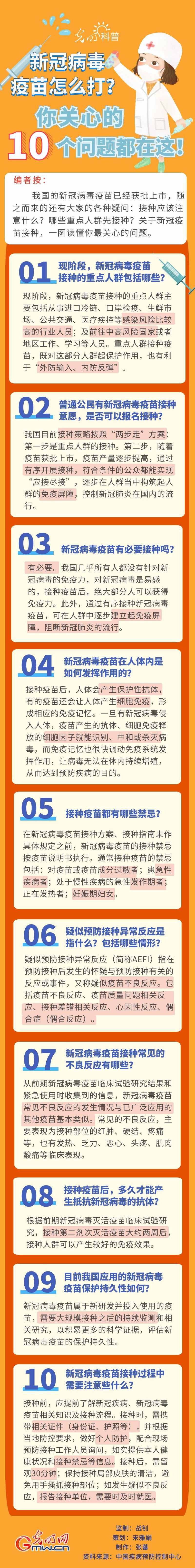 新冠病毒疫苗怎么打？你关心的10个问题都在这