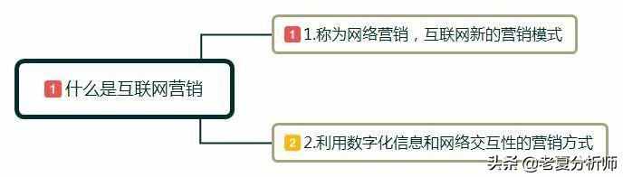 怎么做互联网营销?互联网运营技巧有哪些？需要注意什么？