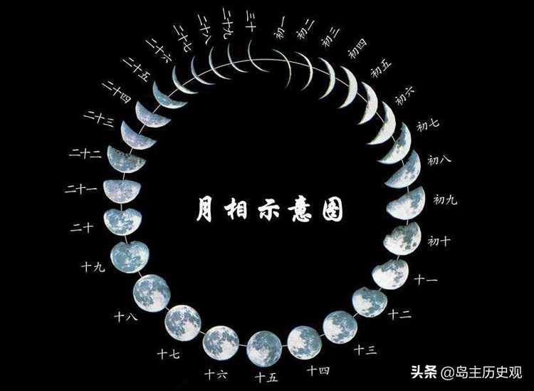 一文读懂阳历、阴历、公历、农历的关系和区别，不再傻傻分不清楚