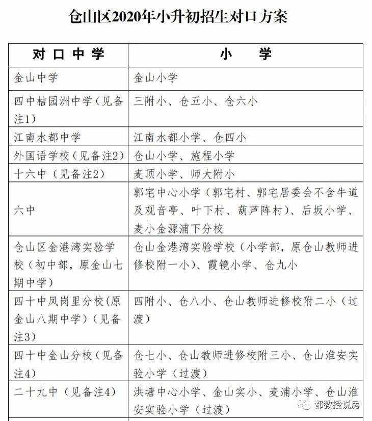 仓山最新学区划片方案公布，多个新盘对口学校已确定