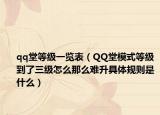 qq堂等级一览表（QQ堂模式等级到了三级怎么那么难升具体规则是什么）