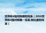 世界杯4强对阵图时间表（2018世界杯4强对阵图一览表,附比赛时间表）