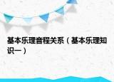 基本乐理音程关系（基本乐理知识一）