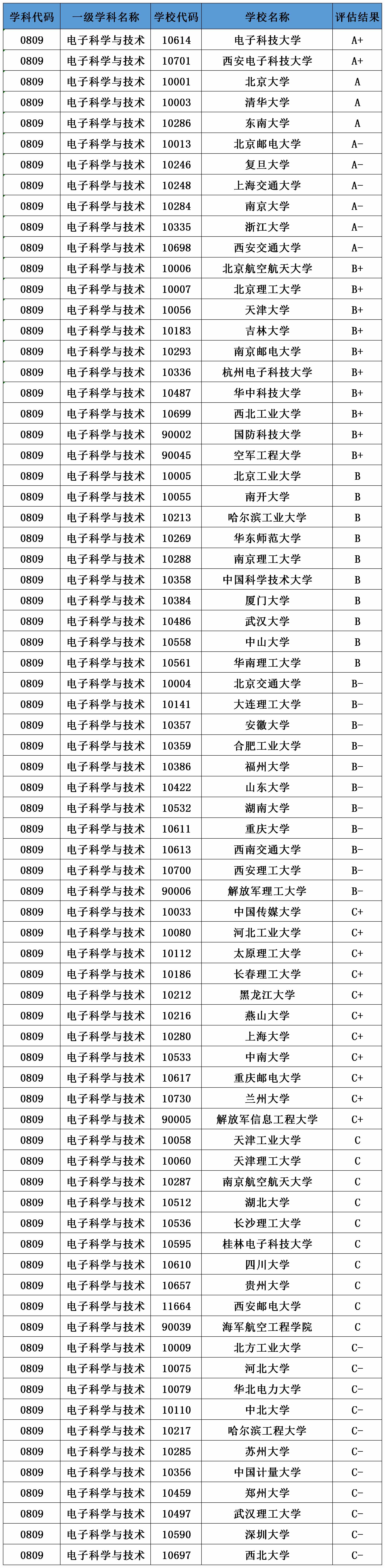 《选专业》每日一专业——电子信息科学与技术