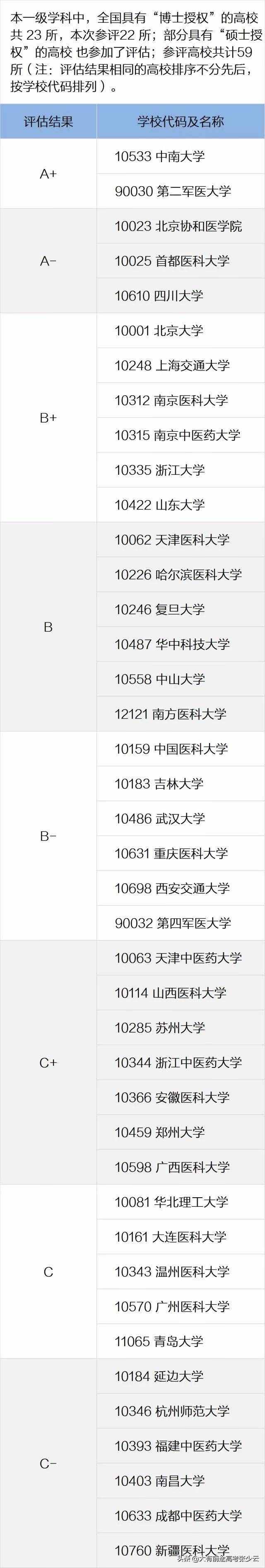 2020年高考：护理学类专业全息解读
