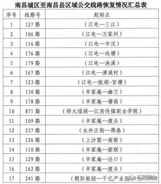 南昌人注意，最新通知！事关出行
