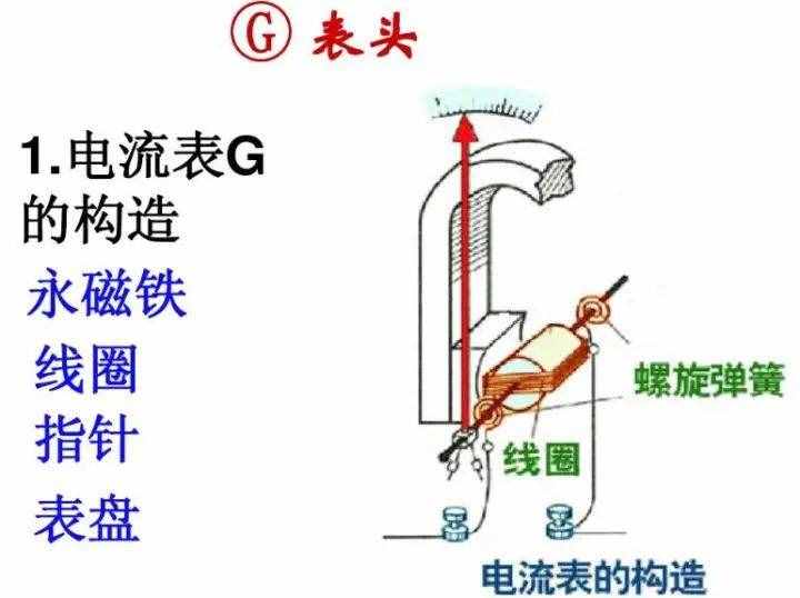 初中物理：《电压表、电流表》原理，还不进来看看吗？