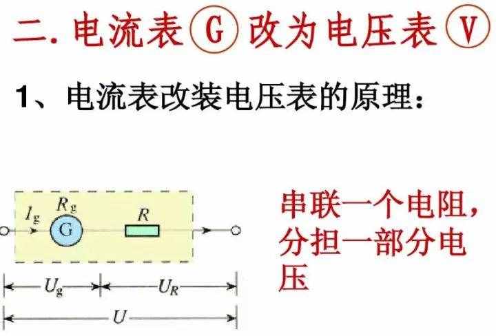 初中物理：《电压表、电流表》原理，还不进来看看吗？