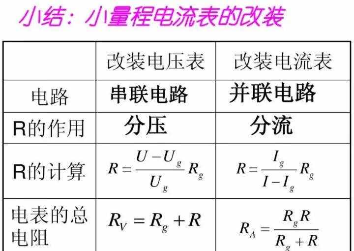 初中物理：《电压表、电流表》原理，还不进来看看吗？
