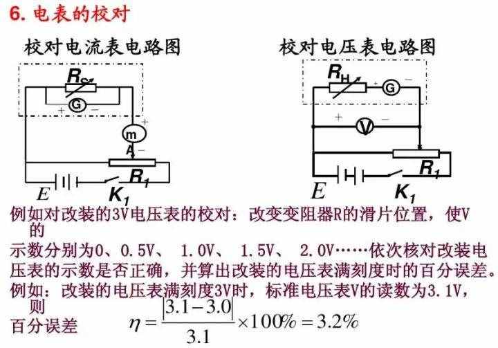 初中物理：《电压表、电流表》原理，还不进来看看吗？