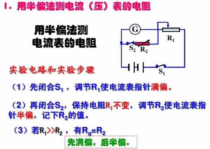 初中物理：《电压表、电流表》原理，还不进来看看吗？