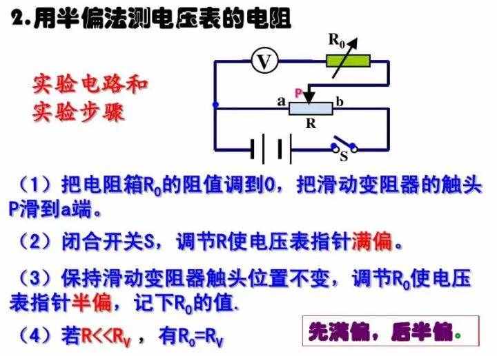 初中物理：《电压表、电流表》原理，还不进来看看吗？