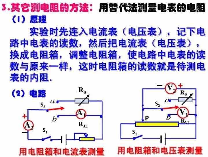 初中物理：《电压表、电流表》原理，还不进来看看吗？