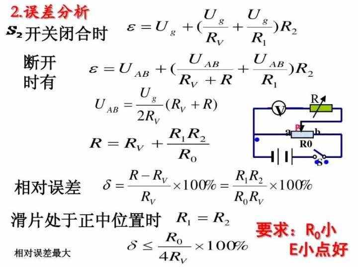 初中物理：《电压表、电流表》原理，还不进来看看吗？