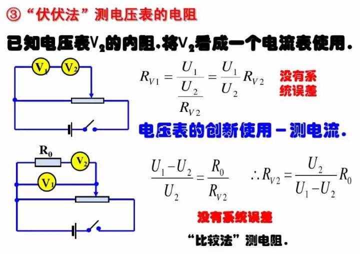 初中物理：《电压表、电流表》原理，还不进来看看吗？