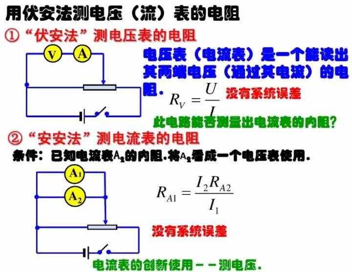 初中物理：《电压表、电流表》原理，还不进来看看吗？