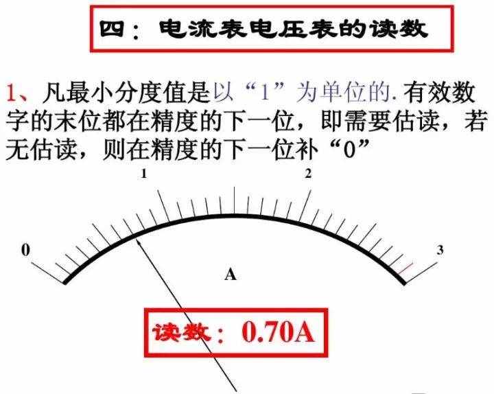 初中物理：《电压表、电流表》原理，还不进来看看吗？