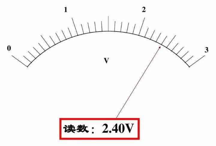 初中物理：《电压表、电流表》原理，还不进来看看吗？