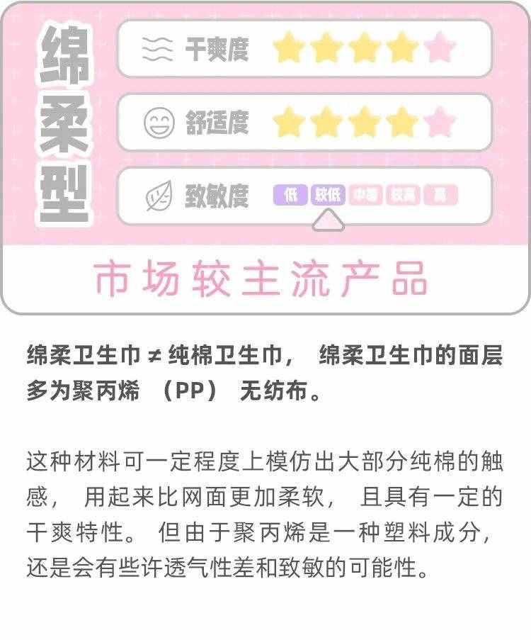 你用了多年的卫生巾，可能都选错了