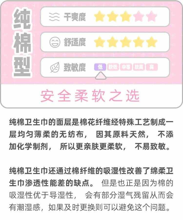 你用了多年的卫生巾，可能都选错了