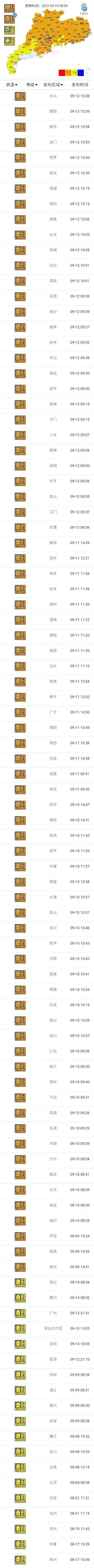 96个高温预警生效！一大波“桑拿套餐”已安排，未来天气很“广东”……
