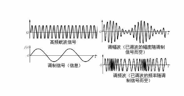 手机为什么能够打电话上网，一文带你搞懂其原理