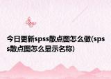 今日更新spss散点图怎么做(spss散点图怎么显示名称)