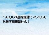 1,4,3,8,21是啥规律（-2,-1,1,4,9,数字规律是什么）