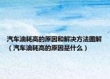 汽车油耗高的原因和解决方法图解（汽车油耗高的原因是什么）