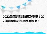 2022欧冠8强对阵图及赛果（2022欧冠8强对阵图及赛程表）